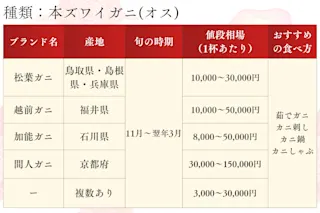 本ズワイガニ(オス)の有名ブランド