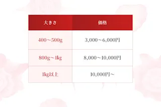 花咲ガニ大きさ別価格_画像