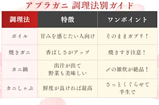 アブラガニ調理法別ガイド