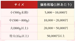 松葉ガニの値段相場