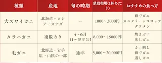 その他の価格比較