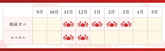 越前ガニの旬の時期