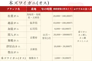 本ズワイガニ(オス)の価格比較