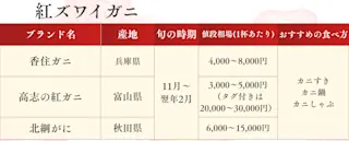 紅ズワイガニの価格比較