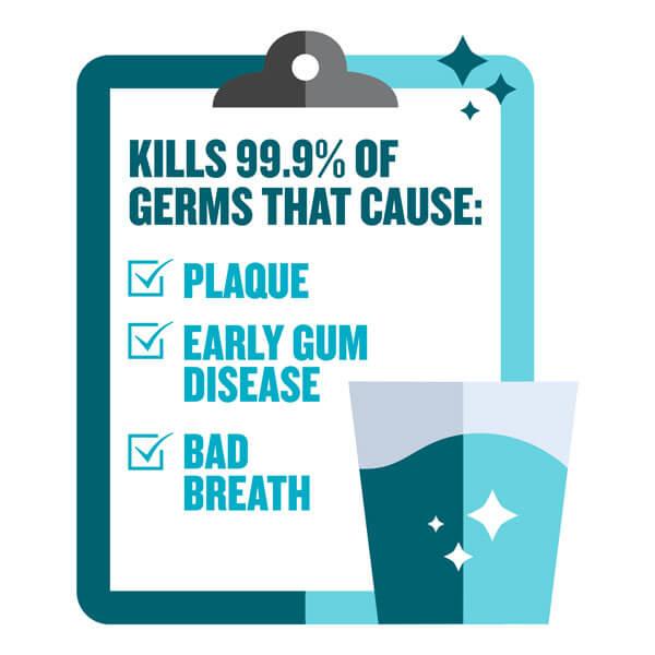 Listerine UltraClean kills 99.9% of germs that cause plaque, early gum disease, and bad breath