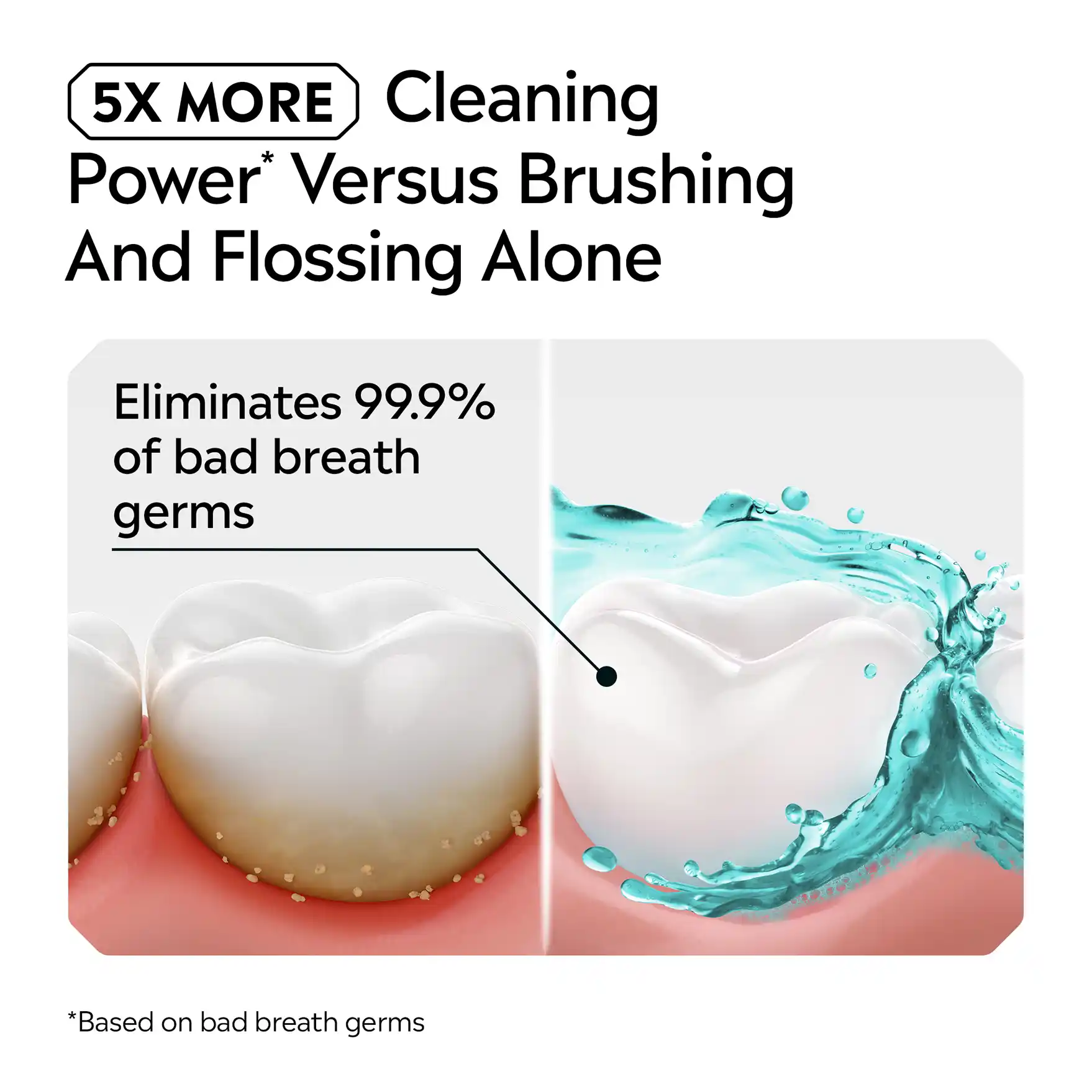 5x more cleaning powers vs brushing and flossing alone