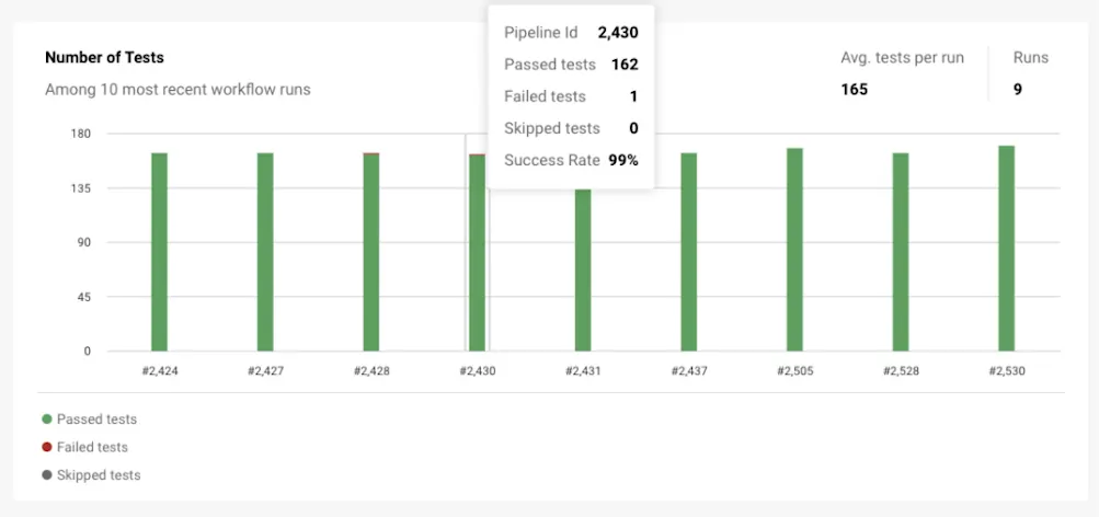CircleCIのテストインサイトダッシュボード