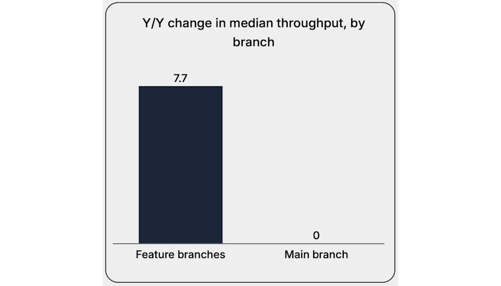 2026 q2 pulse yoy throughput by branch