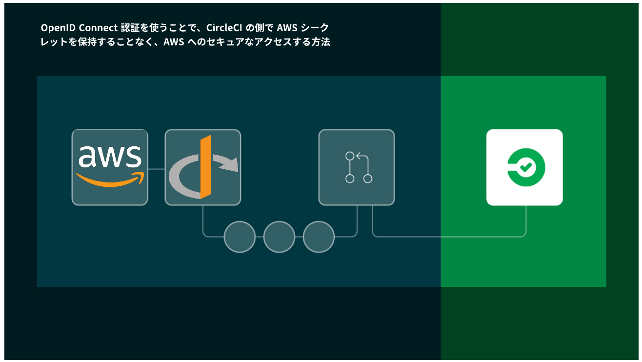 AWS へのアクセスに Open ID Connect(OIDC) を使用する | CircleCI