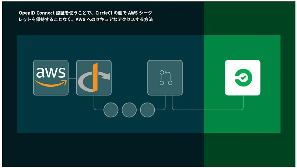 CircleCIでAWSへのセキュアなアクセスガイド