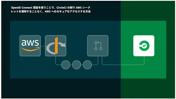 CircleCIでAWSへのセキュアなアクセスガイド