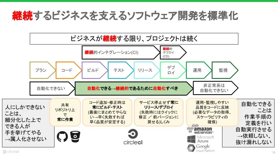 ソフトウェア開発の標準化