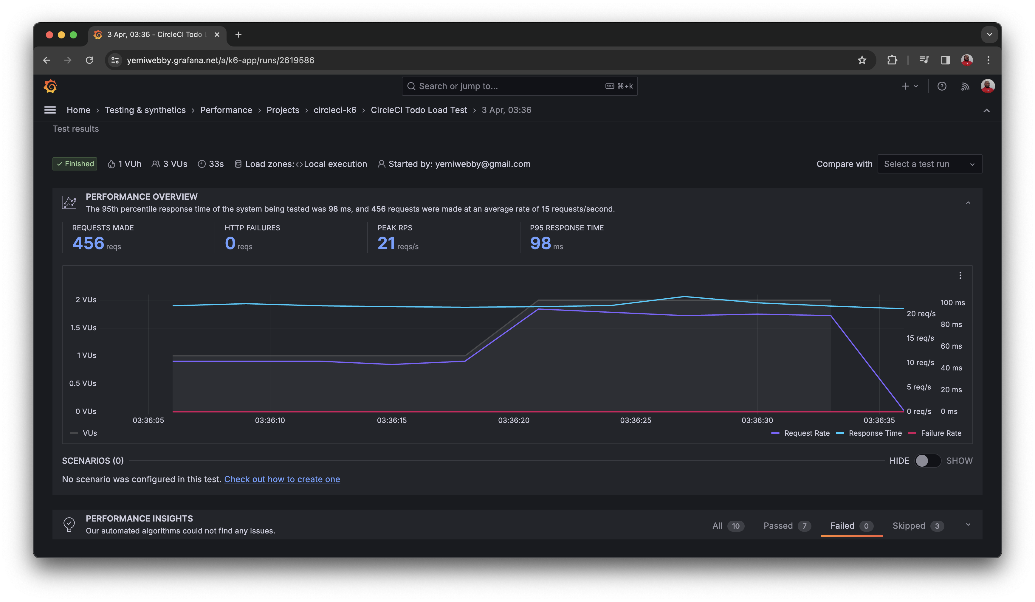 API performance testing with k6 | CircleCI