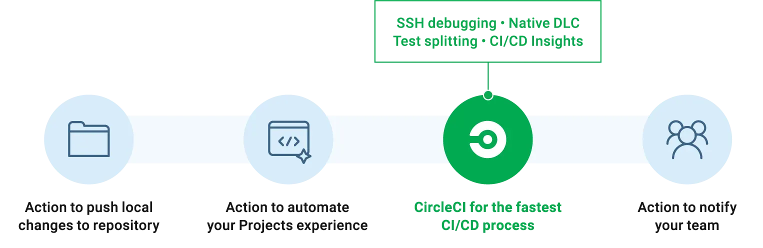 Trigger your CircleCI pipelines from a GitHub Actions workflow - CircleCI