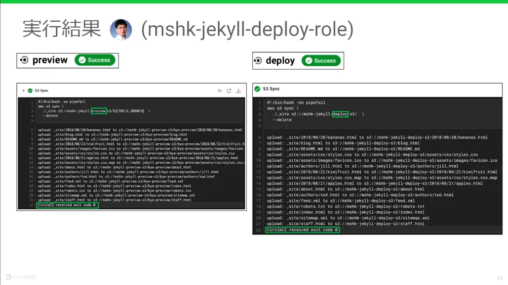 実行結果参考イラスト