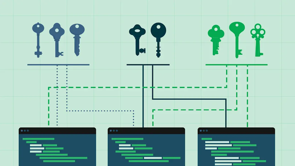 A row of context secrets aligns with a row of stylized code projects.