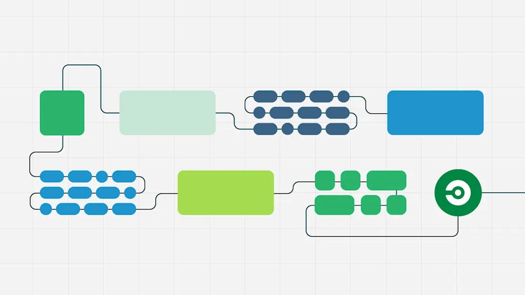 A series of linked modules represents elements of the software development process that result in deployment with CircleCI.