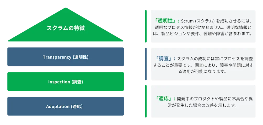 スクラムの3つの特徴