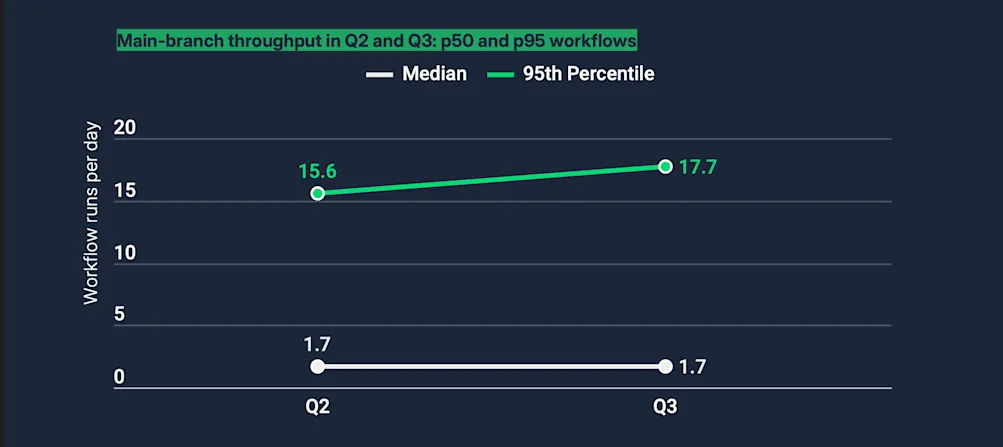 velocity gap q3 2026
