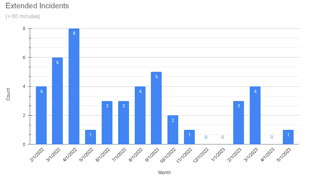 Build impact 2023-05-31
