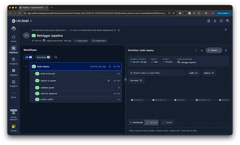 CircleCI workflow view of a successfully completed Retrigger pipeline run. All five jobs in the build-deploy workflow (build-and-push, deploy-to-green, validate-green, hold-for-approval, and switch-traffic) show green checkmarks, with overall status Success.