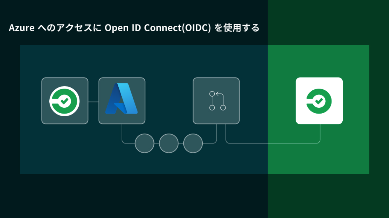 Azure へのアクセスに Open ID Connect(OIDC) を使用する