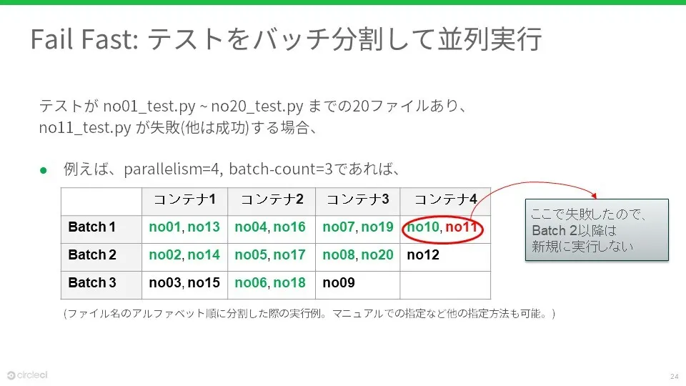 テストをバッチ分割して並列実行