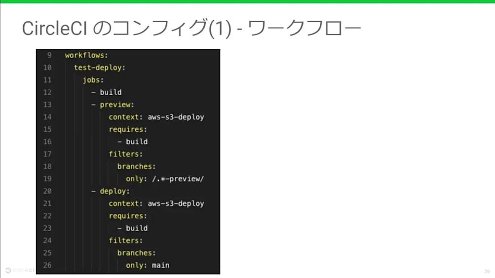 CircleCIワークフロー参考イラスト