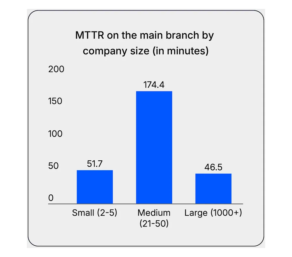 2026-02-17-company-size