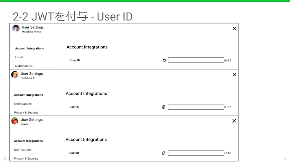 JWT user ID