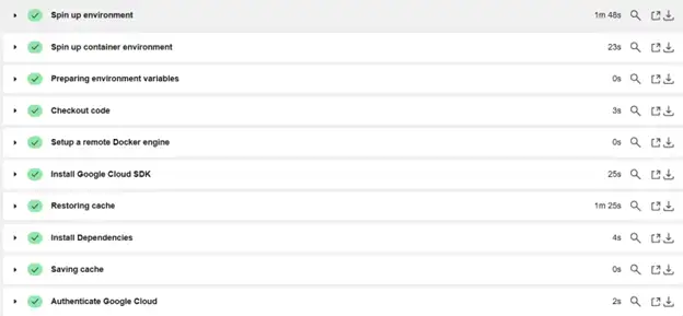 CircleCI build process-part-1