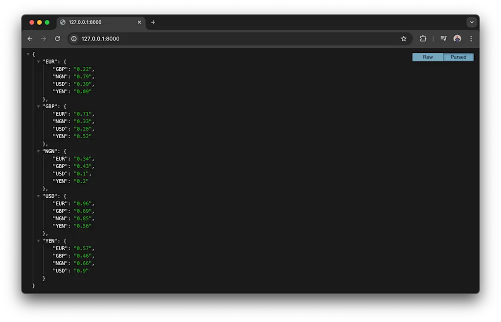 Application on localhost