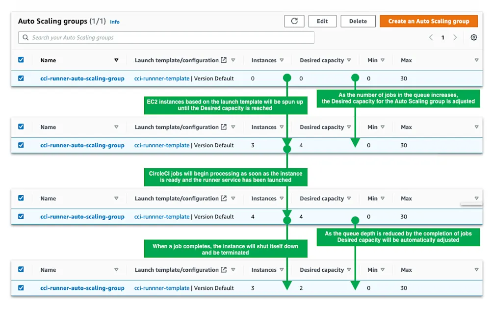 AWS - auto-scaling groups