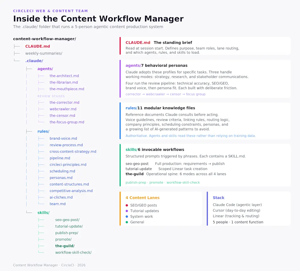 claude-folder-diagram-v2