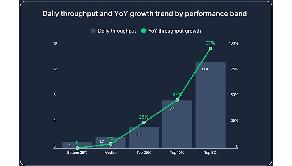 2026-02-17-throughput-by-band