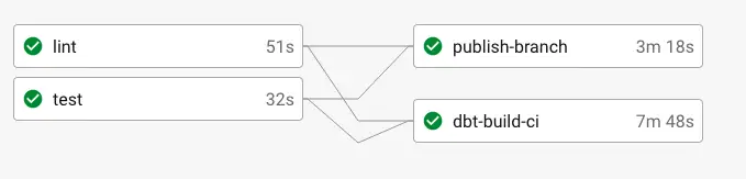 Tasks running in parallel