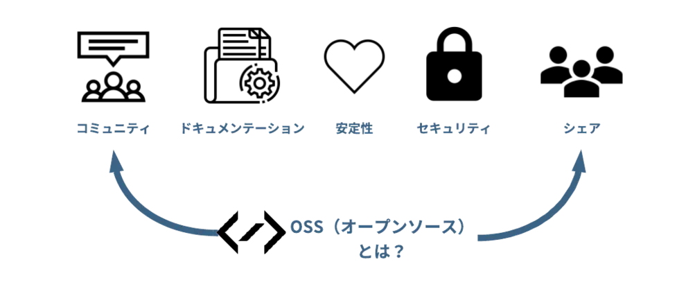 OSSとは？