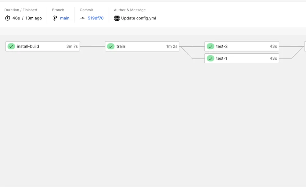 A screenshot showing that two concurrent tasks have been completed successfully in the CircleCI console.
