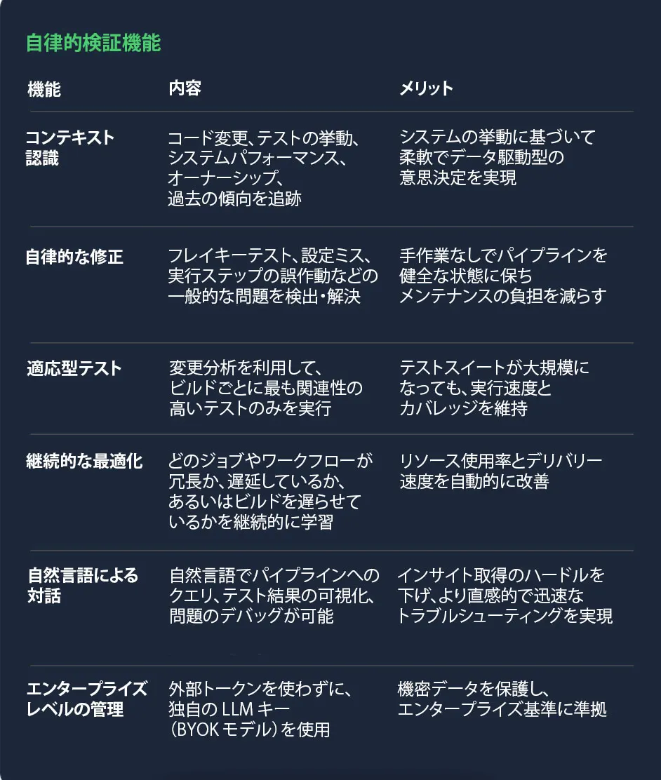 2026-02-20-autonomous-validation-image1