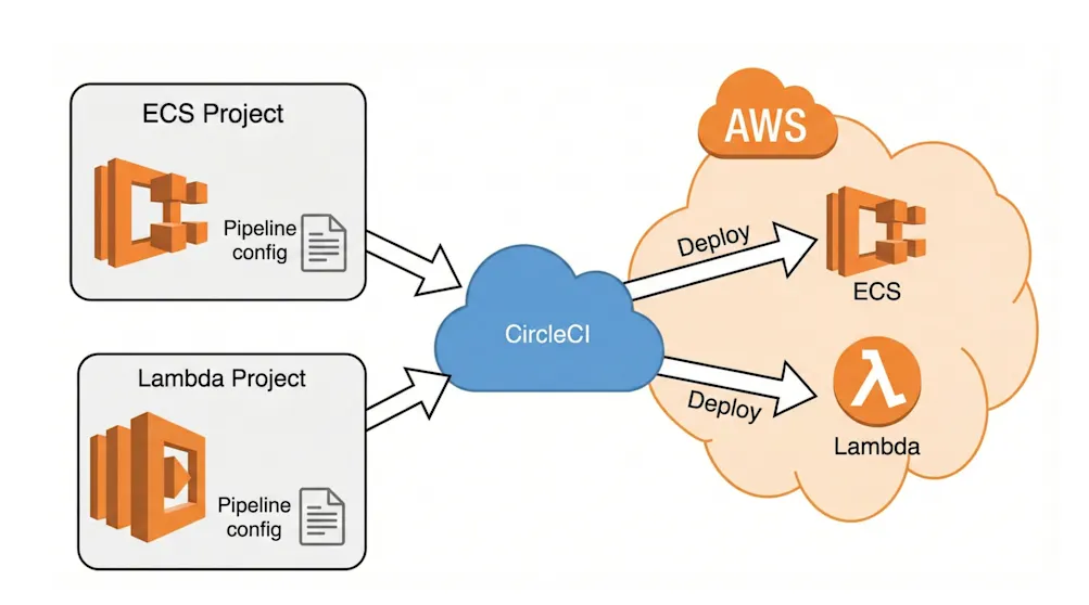 2026-01-06-perk-tech-stack