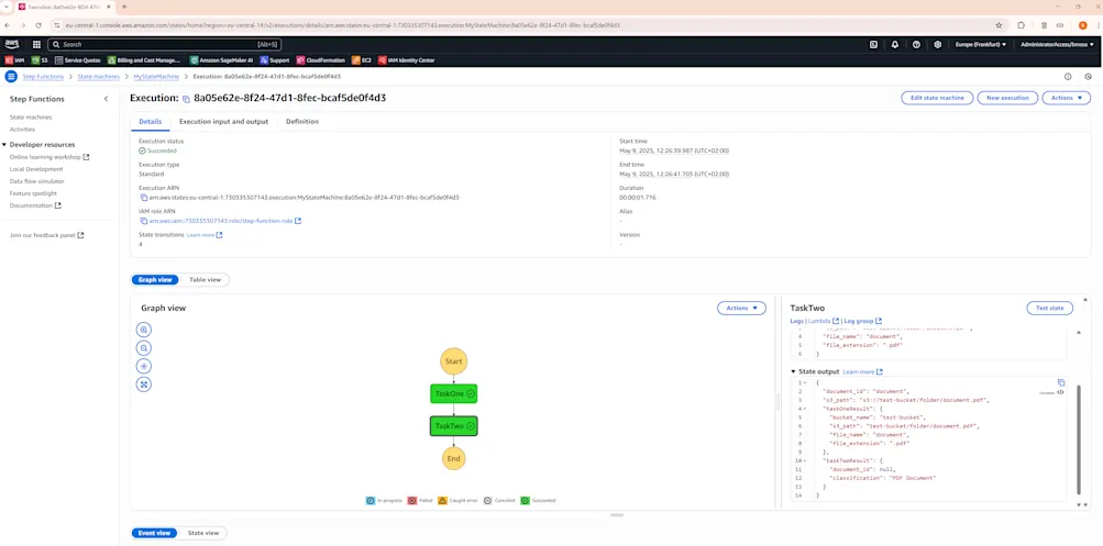 Step Functions execution