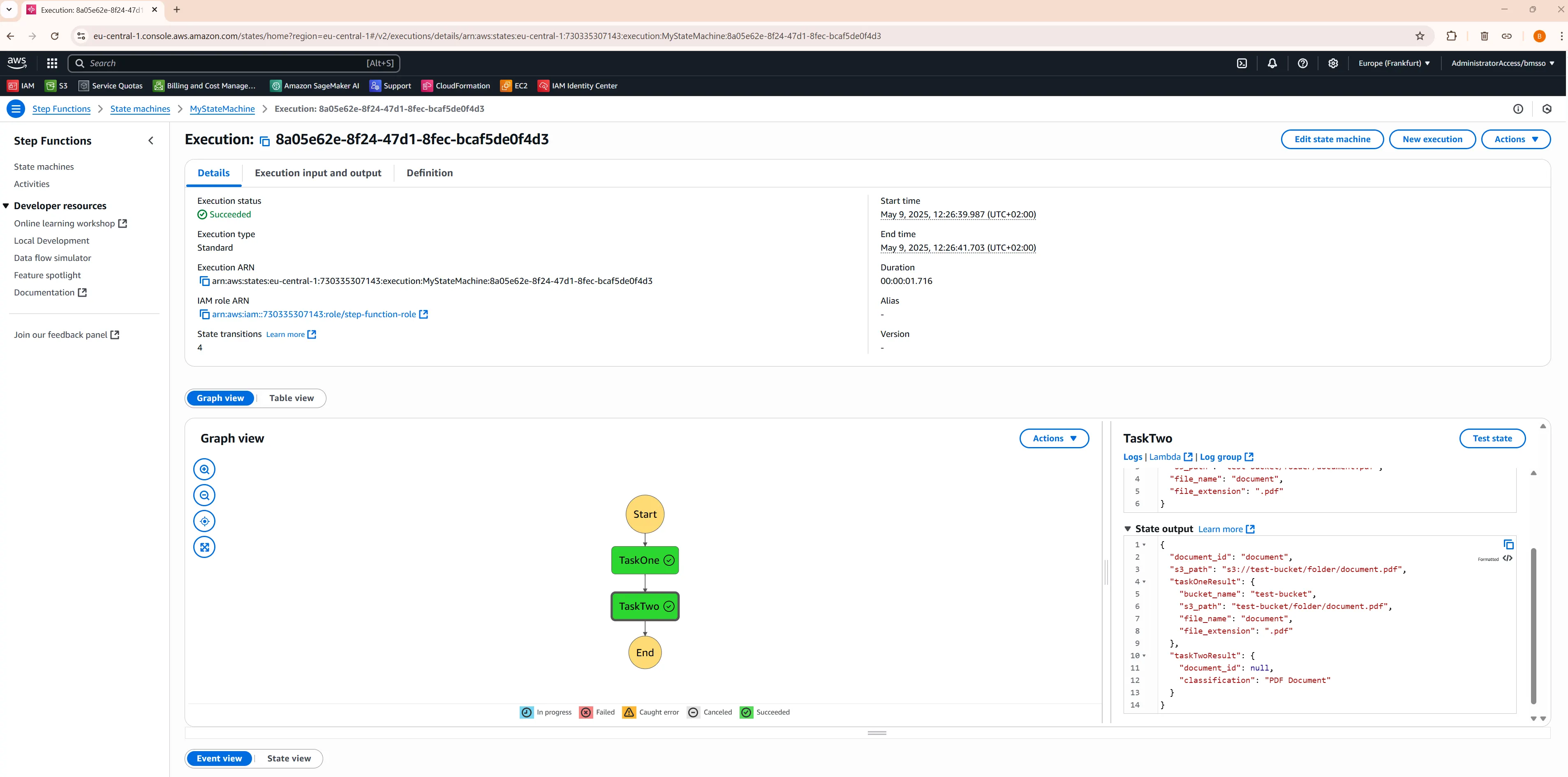Deployment of AWS Step Functions with Lambda and CircleCI - CircleCI