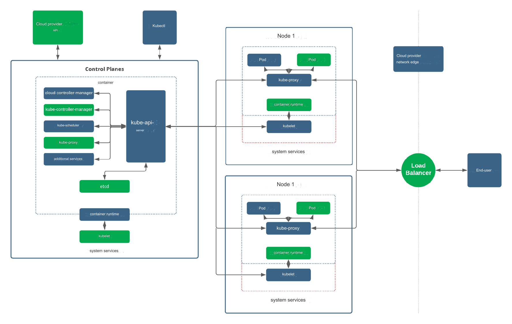 What is Kubernetes? | CircleCI
