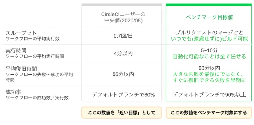 テスト自動化メトリクス