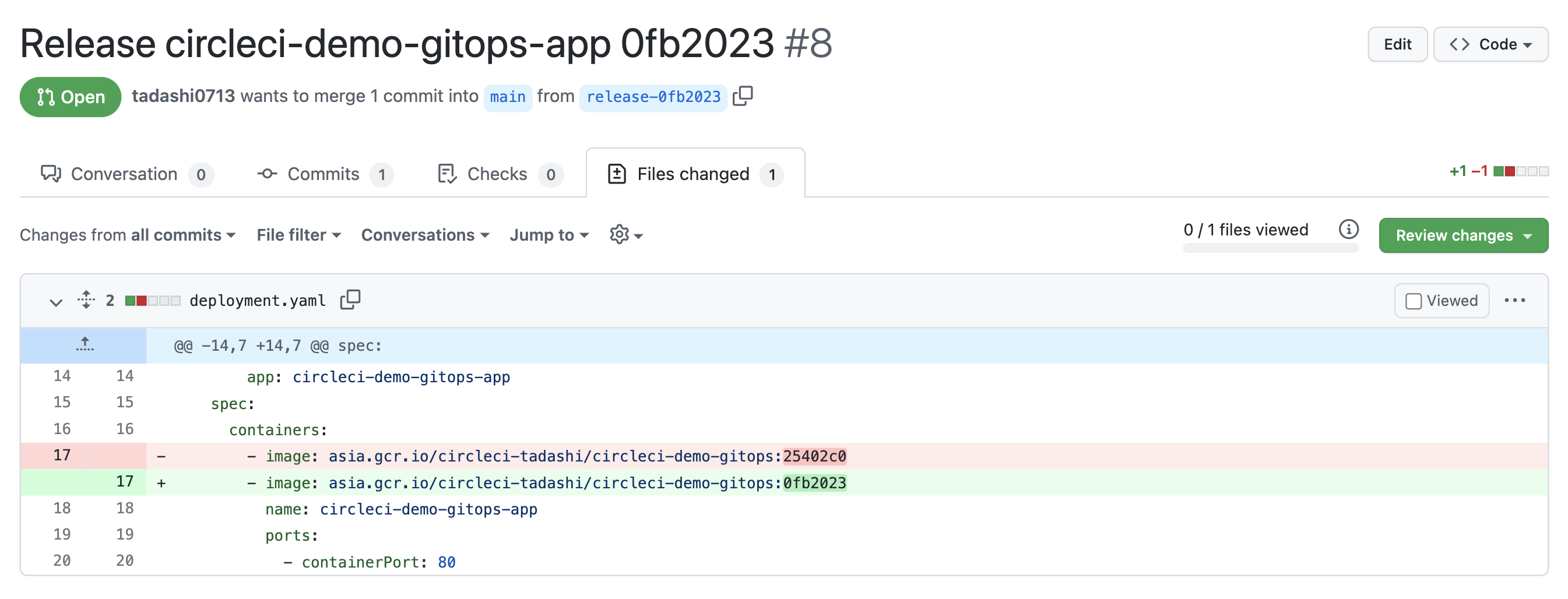 What is GitOps? Continuous delivery to Kubernetes with ArgoCD - CircleCI
