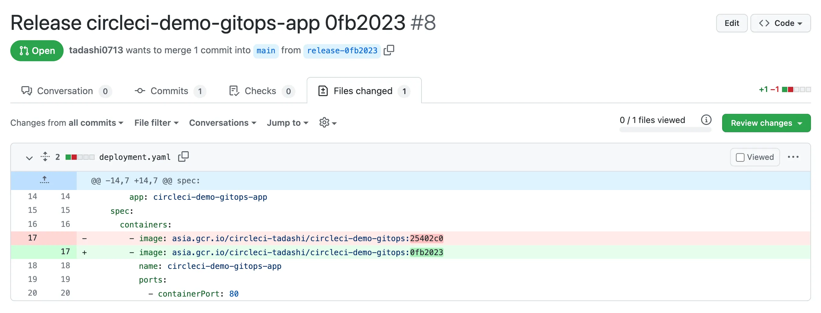 What is GitOps? Continuous delivery to Kubernetes with ArgoCD - CircleCI
