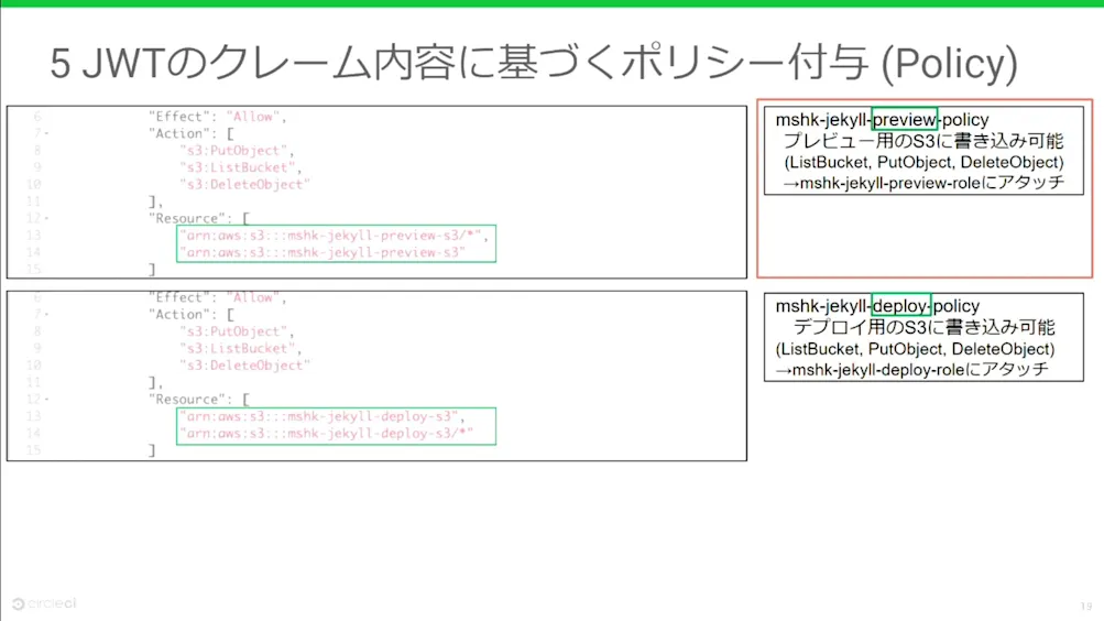 JWTのクレーム内容に基づきポリシー付与