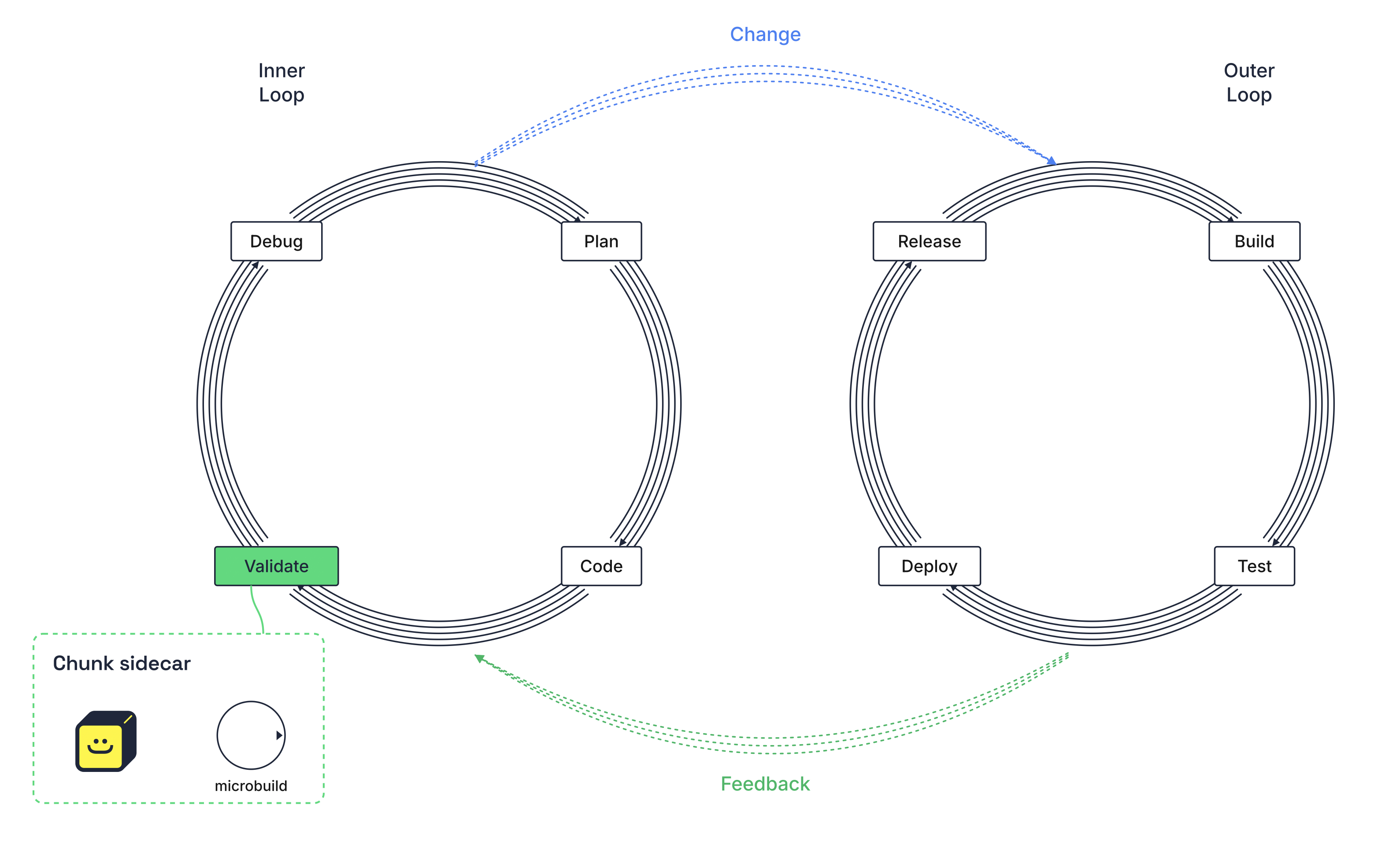 2026-05-05-inner-loop-balanced