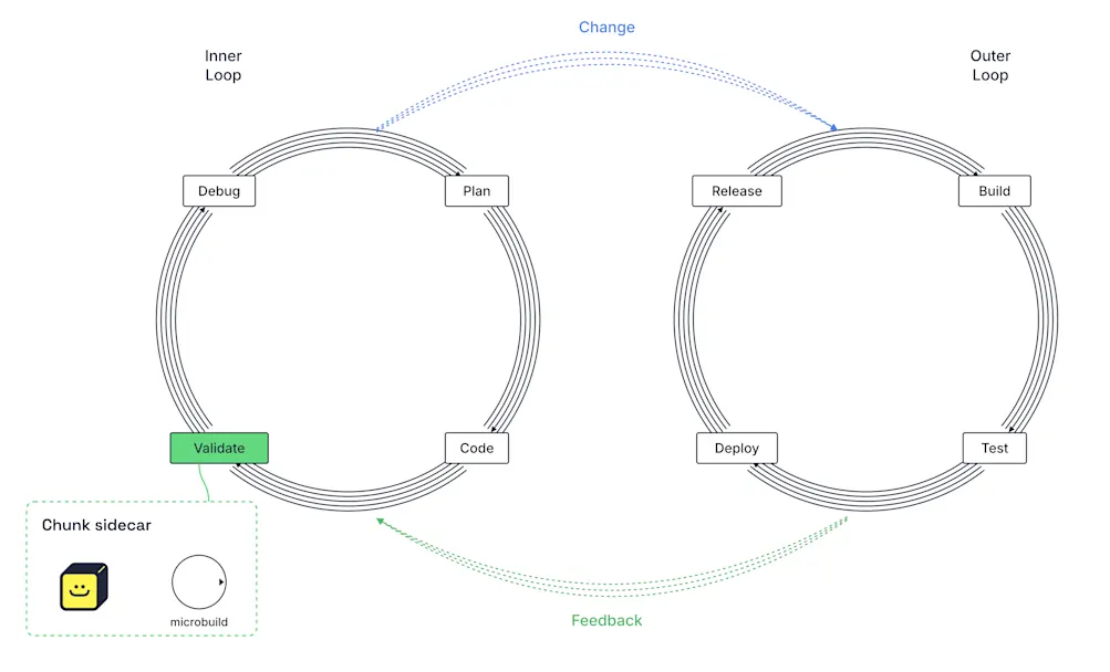 2026-05-05-inner-loop-balanced