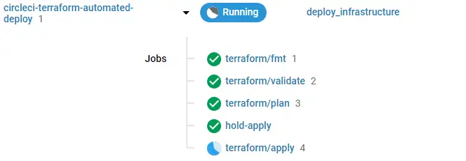Workflow running after approval